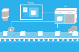 Process integration in MERLIC